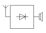 Schemat odbiornika detektorowego