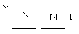 Schemat odbiornika z wzmacniaczem w.cz.