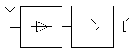 Schemat odbiornika z wzmacniaczem m.cz.