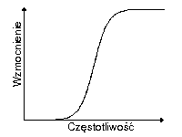 charakterystyka filtru grnoprzepustowego